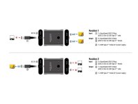 DeLOCK 11500 8K USB-Switch 2-fach