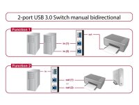 DeLOCK USB-Switch 2-fach