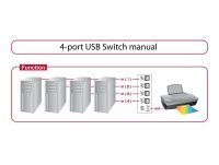 DeLOCK USB-Switch 4-fach