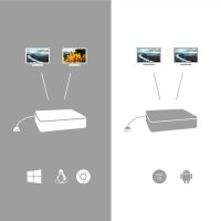 i-tec® Dockingstation C31HDMIDPDOCKPD
